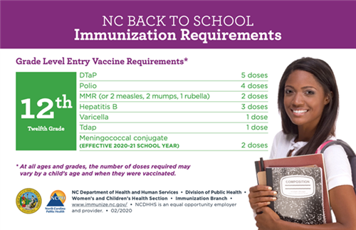 Immunization-12th Grade